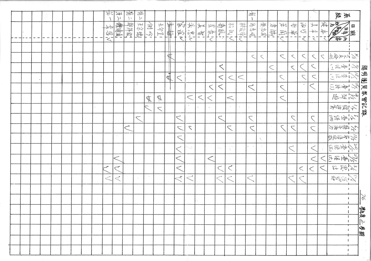 陽明團契聚會記錄